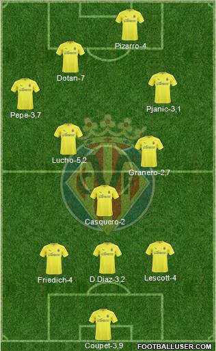 Villarreal C.F., S.A.D. Formation 2011