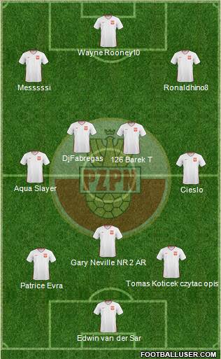 Poland Formation 2011