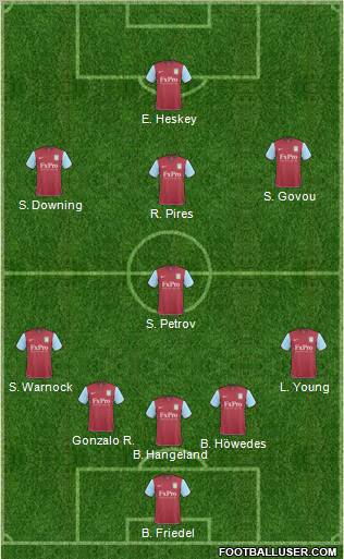 Aston Villa Formation 2011