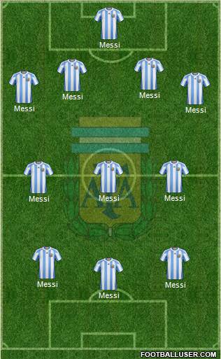 Argentina Formation 2011