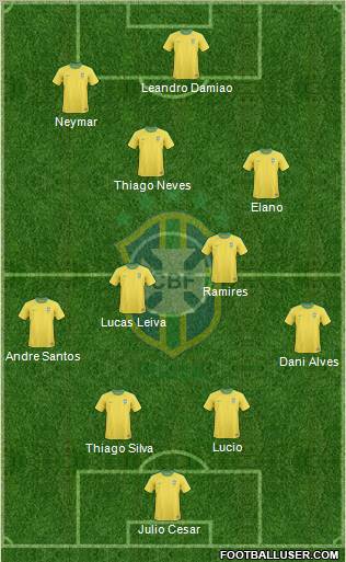 Brazil Formation 2011