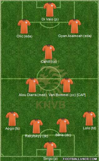 Holland Formation 2011