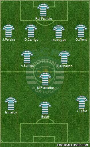 Sporting Clube de Portugal - SAD Formation 2011