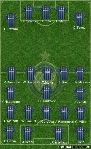 F.C. Internazionale Formation 2011