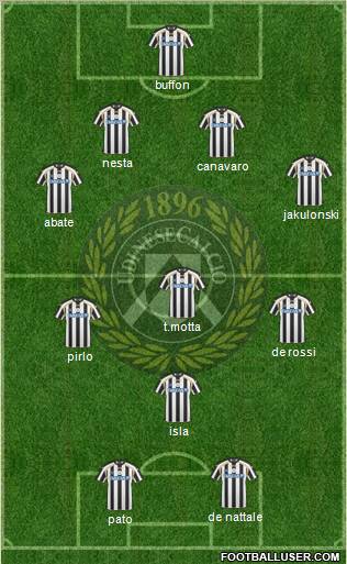 Udinese Formation 2011