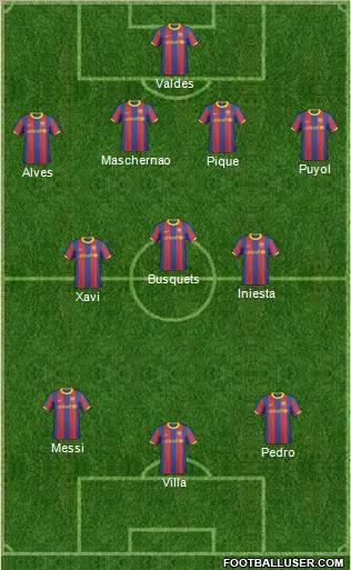 F.C. Barcelona B Formation 2011