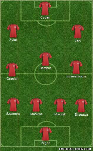 Albania Formation 2011