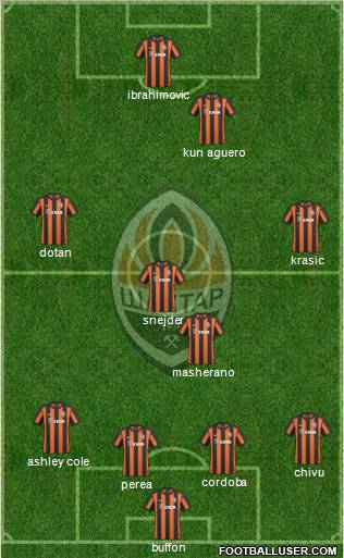 Shakhtar Donetsk Formation 2011