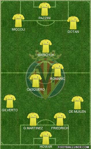 Villarreal C.F., S.A.D. Formation 2011