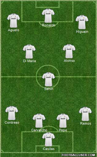 R. Madrid Castilla Formation 2011