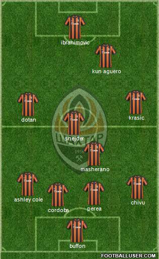 Shakhtar Donetsk Formation 2011