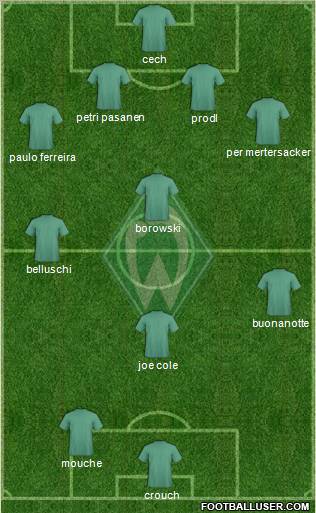 Werder Bremen Formation 2011