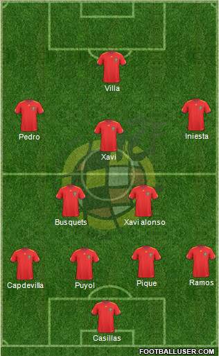 Spain Formation 2011