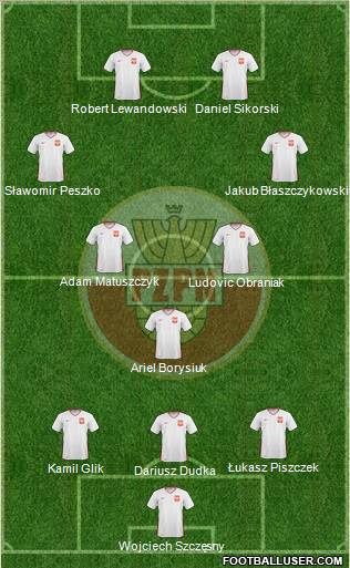 Poland Formation 2011