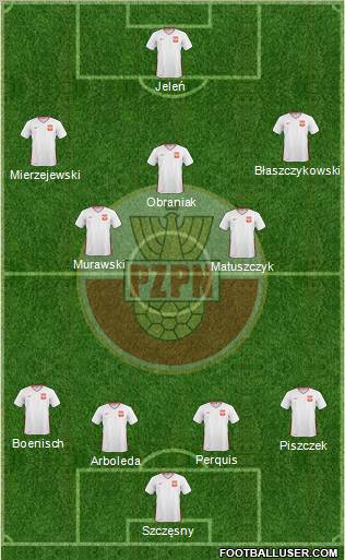 Poland Formation 2011