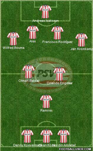 PSV Formation 2011