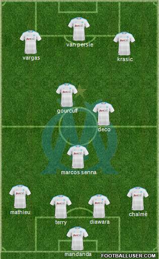 Olympique de Marseille Formation 2011