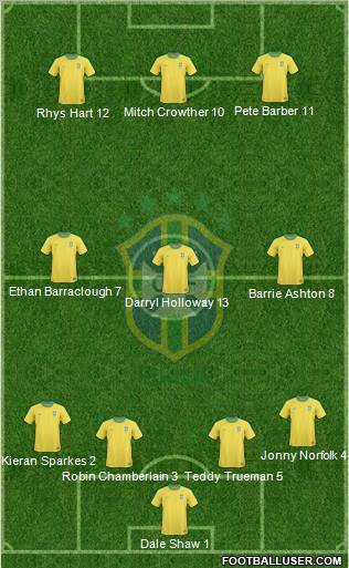 Brazil Formation 2011