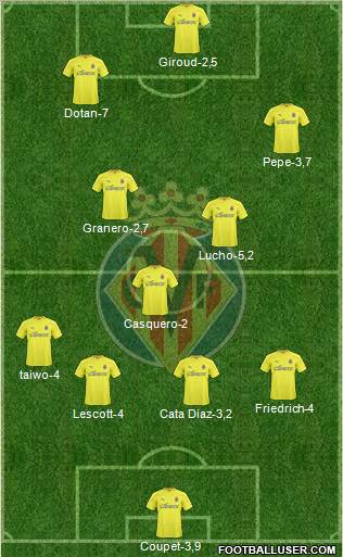 Villarreal C.F., S.A.D. Formation 2011