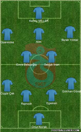 Trabzonspor Formation 2011