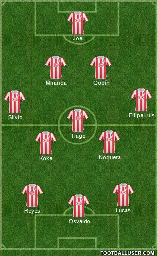 Atlético Madrid B Formation 2011