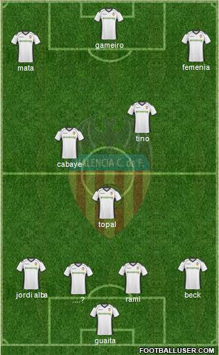 Valencia C.F., S.A.D. Formation 2011