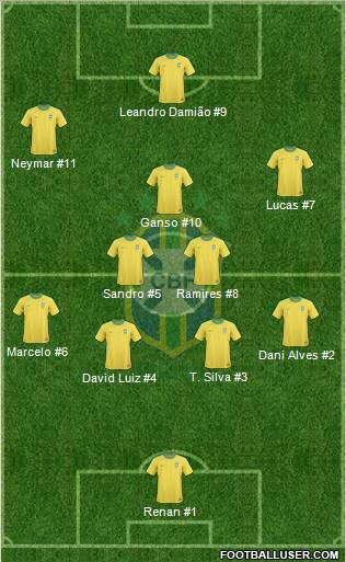 Brazil Formation 2011