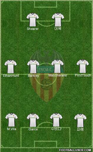 Valencia C.F., S.A.D. Formation 2011