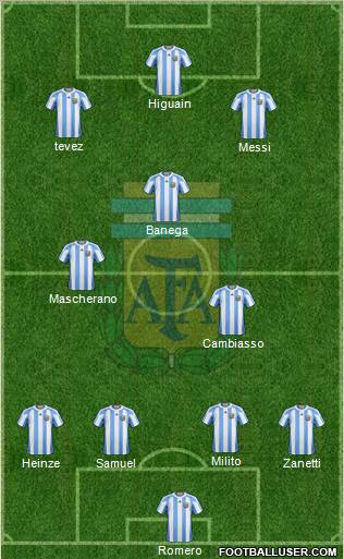 Argentina Formation 2011