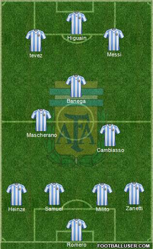 Argentina Formation 2011