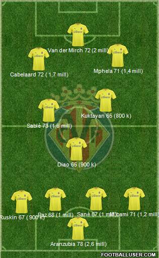 Villarreal C.F., S.A.D. Formation 2011