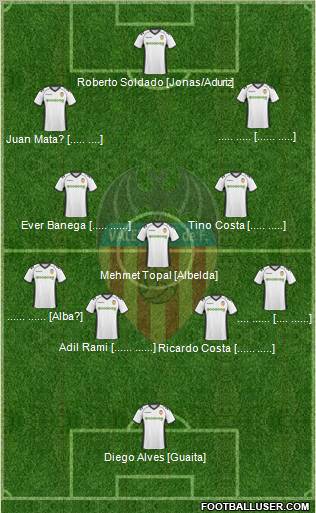 Valencia C.F., S.A.D. Formation 2011