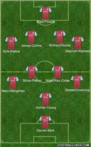 Aston Villa Formation 2011