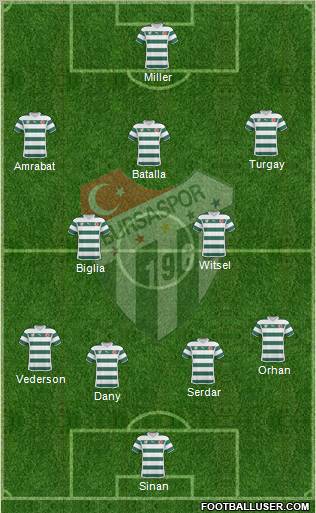 Bursaspor Formation 2011