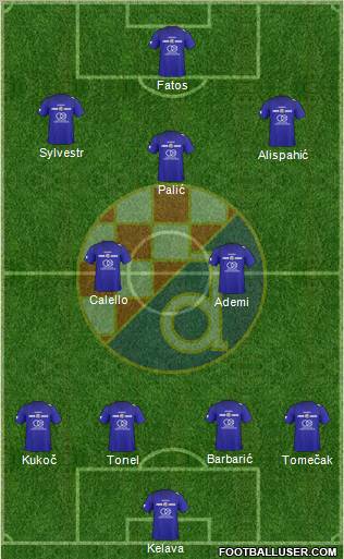 NK Dinamo Formation 2011