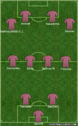 Champions League Team Formation 2011