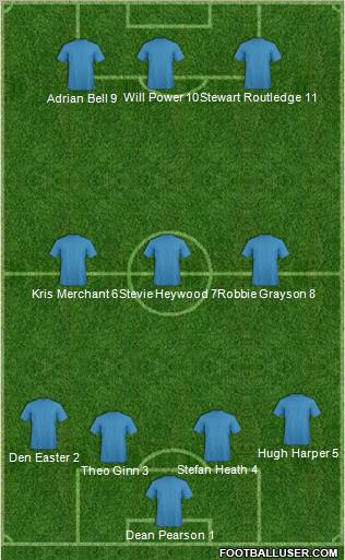 Albania Formation 2011