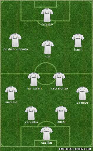 R. Madrid Castilla Formation 2011