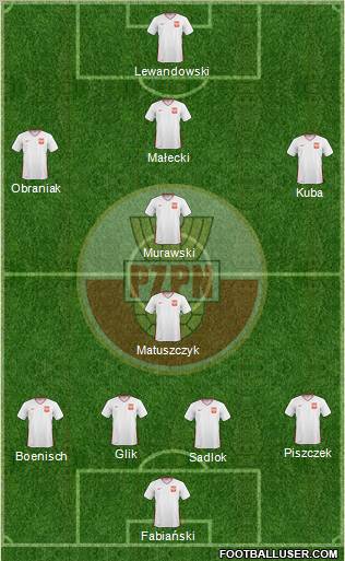 Poland Formation 2011