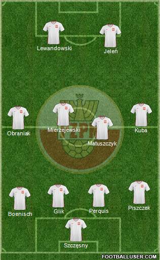 Poland Formation 2011