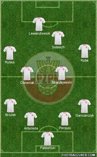 Poland Formation 2011