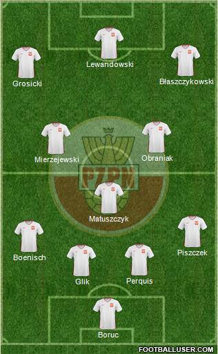 Poland Formation 2011