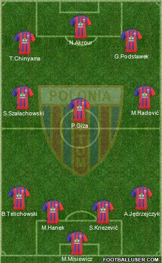 Polonia Bytom Formation 2011