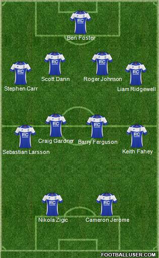 Birmingham City Formation 2011