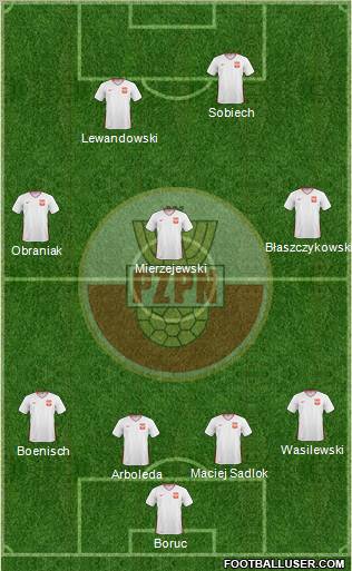 Poland Formation 2011