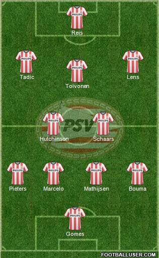 PSV Formation 2011