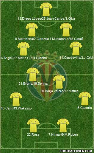 Villarreal C.F., S.A.D. Formation 2011