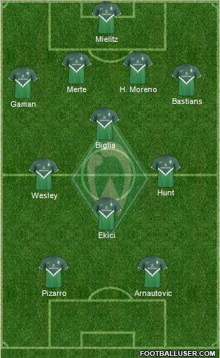 Werder Bremen Formation 2011