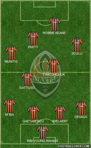 Shakhtar Donetsk Formation 2011