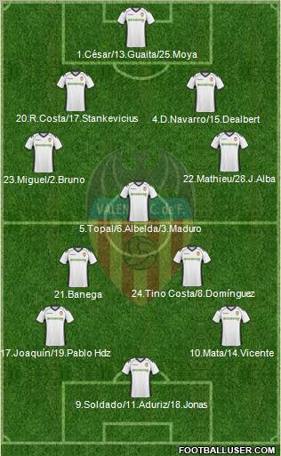 Valencia C.F., S.A.D. Formation 2011